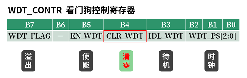 &#20048;&#40060;&#25163;&#26426;&#20837;&#21475;&#45;&#108;&#101;&#121;&#117;&#40;&#20013;&#22269;&#41;
